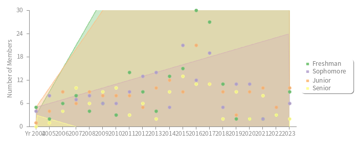 pChart