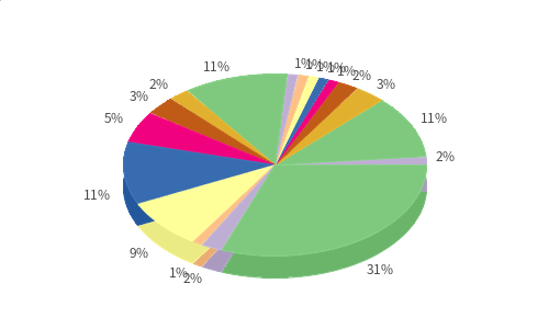 pChart